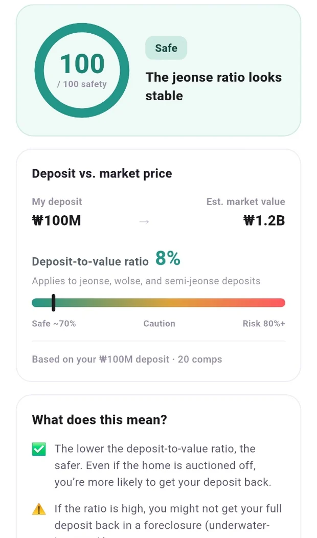 Deposit safety report